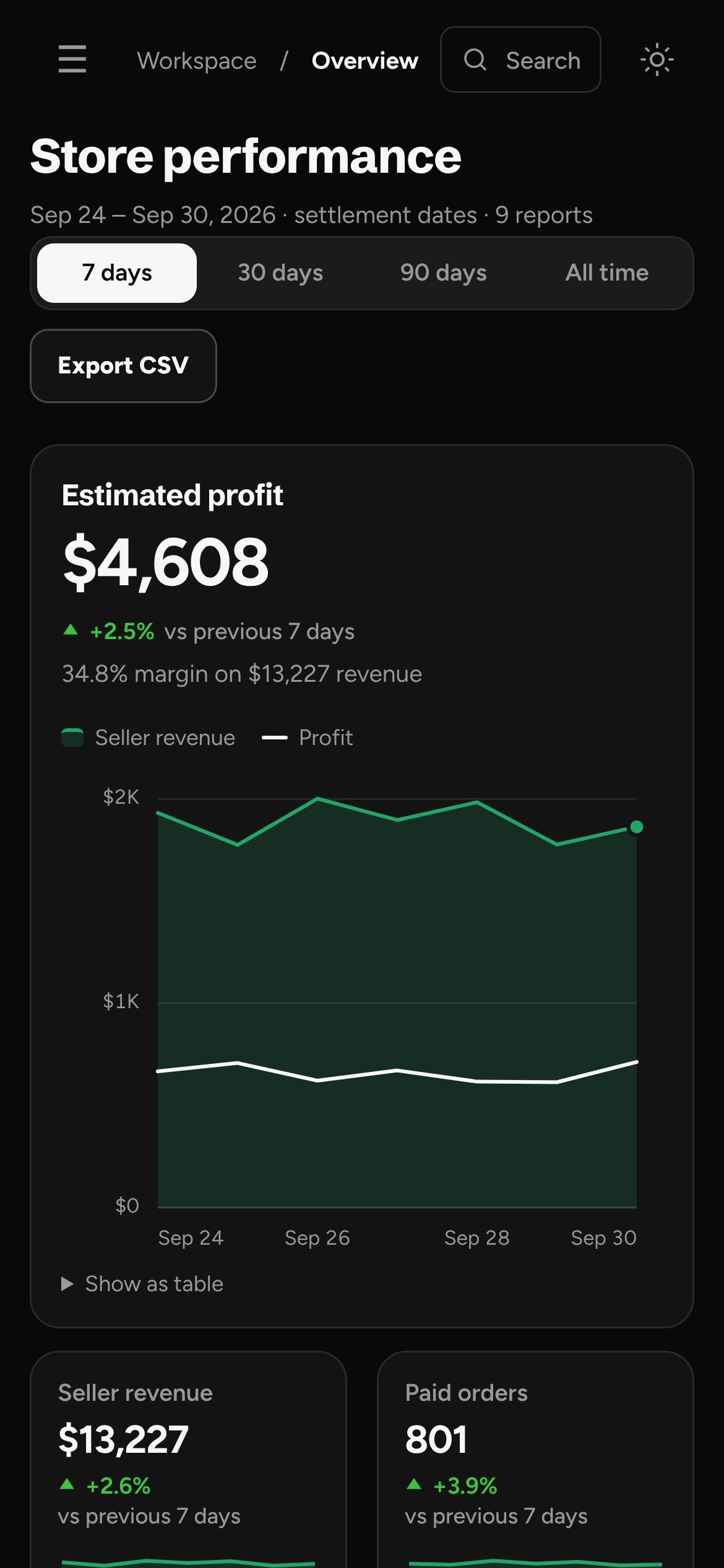 MarginPanel on a phone: estimated profit for the last 7 days